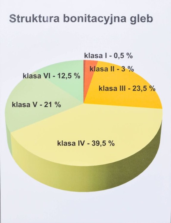 Polska 1:550 000. Rolnictwo w Polsce. Uprawy i struktura użytkowania ziemi. Mapa ścienna wydawnictwa Meridian. Fragment 6