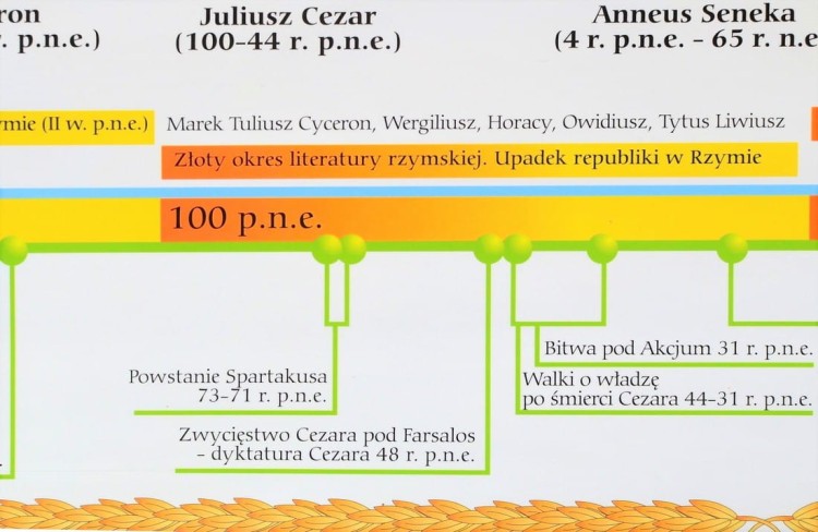 Starożytny Rzym - państwo i kultura. Dwustronna mapa ścienna wydawnictwa Meridian. Strona 2 - fragment 4