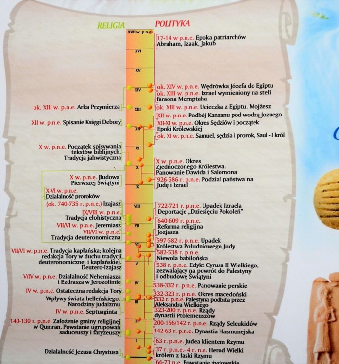Starożytny Wschód - kultura (cywilizacje wielkich rzek i ich kultury). Mapa ścienna wydawnictwa Meridian. Fragment 7