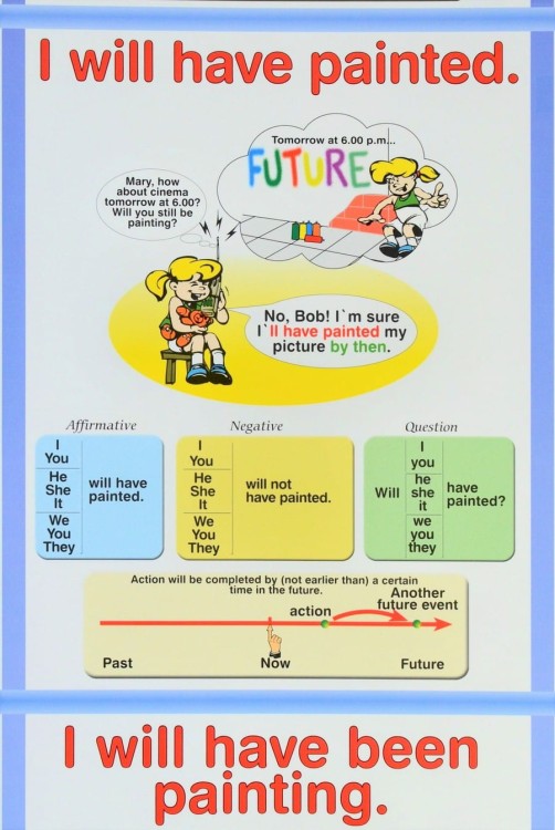 Wielka Brytania i Irlandia / Czasy angielskie (The Tenses). Dwustronna mapa ścienna wydawnictwa Meridian. Strona 2 - fragment 3