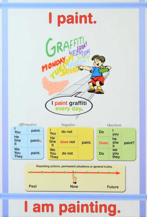 Wielka Brytania i Irlandia / Czasy angielskie (The Tenses). Dwustronna mapa ścienna wydawnictwa Meridian. Strona 2 - fragment 1