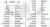 Islandia 1:500 000. Laminowana mapa samochodowo-turystyczna wydawnictwa TerraQuest. Legenda