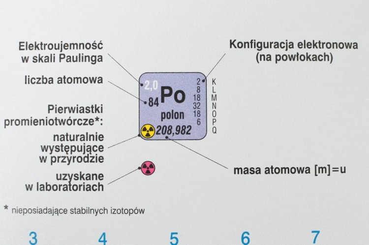 Układ okresowy pierwiastków podkładka Demart (2).jpg
