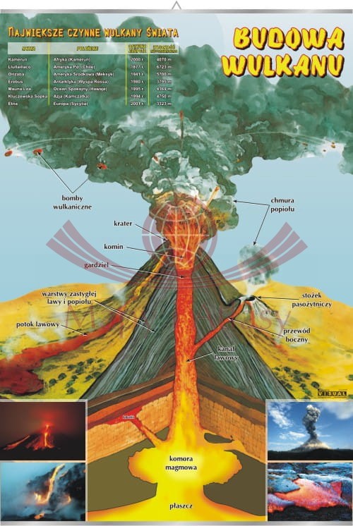 Budowa wulkanu. Plansza edukacyjna