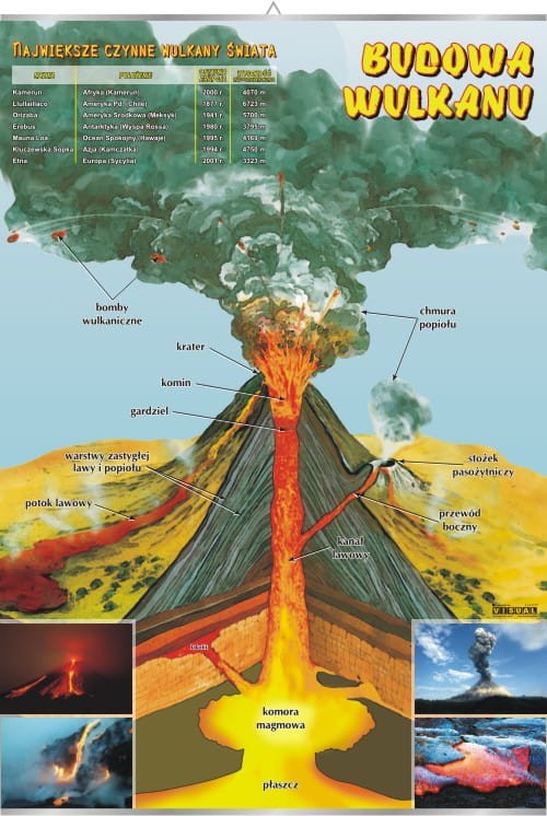 Budowa wulkanu.jpg