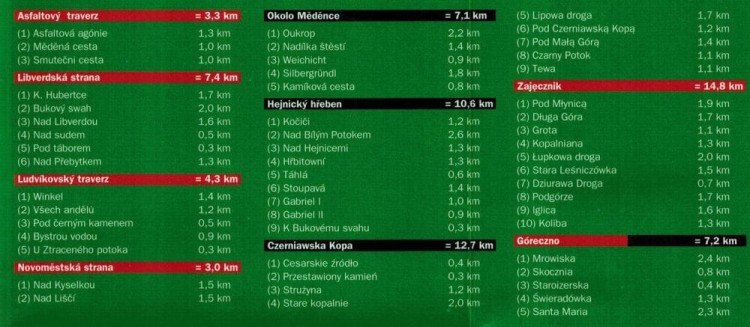 Karkonosze, Góry Izerskie. Mapa rowerowa wydawnictwa Galileos. Legenda 2