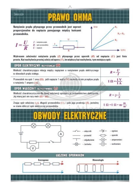 Prawo Ohma. Plansza edukacyjna