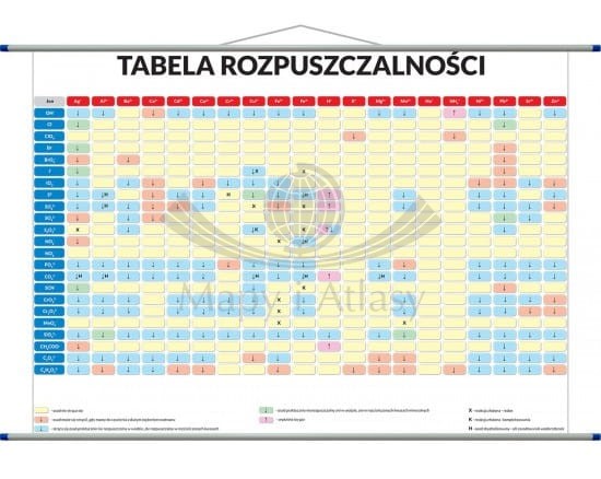 Tabela rozpuszczalności związków. Plansza edukacyjna. ArtGlob