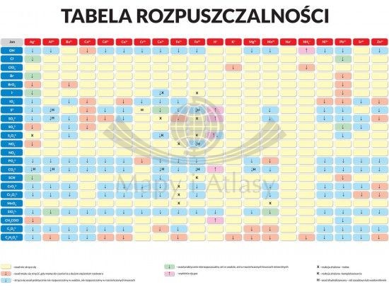 Tabela rozpuszczalności związków. Naklejka L, plansza edukacyjna