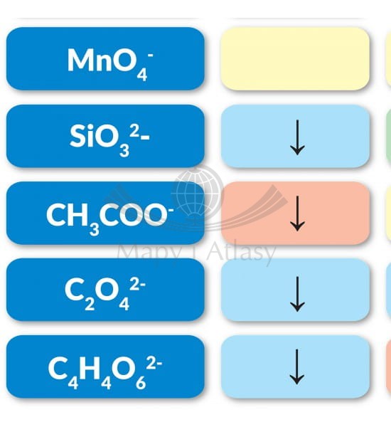 Tabela rozpuszczalności związków. Naklejka M, plansza edukacyjna. ArtGlob. Fragment 3