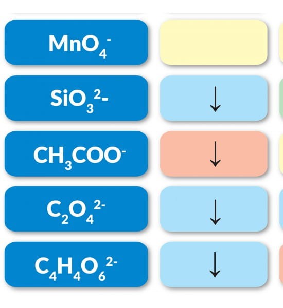 Tabela rozpuszczalności związków. Naklejka M, plansza edukacyjna. ArtGlob. Fragment 3