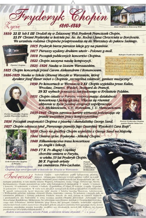 Fryderyk Chopin - życie i twórczość. Plansza edukacyjna