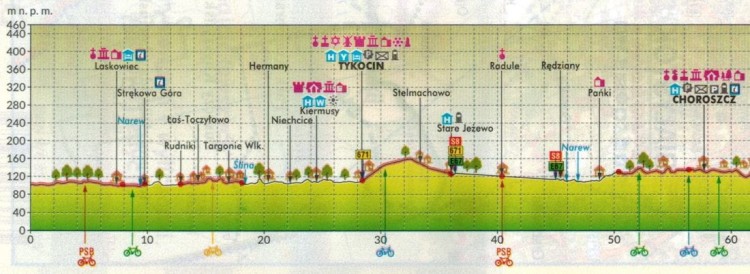 Podlaskie - południe. Wodoodporna mapa rowerowa z serii "Nie tylko Green Velo"  wydawnictwa Euro Pilot. Schemat nachyleń - fragment