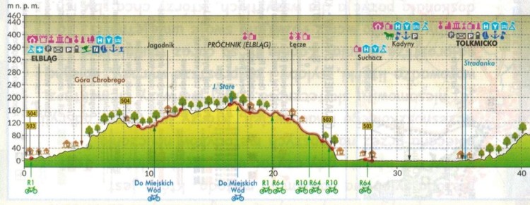 Warmińsko-mazurskie - zachód. Wodoodporna mapa rowerowa z serii "Nie tylko Green Velo"  wydawnictwa Euro Pilot. Schemat nachyleń - fragment