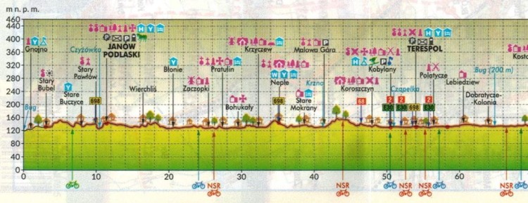 Lubelskie. Wodoodporna mapa rowerowa z serii "Nie tylko Green Velo"  wydawnictwa Euro Pilot. Schemat nachyleń - fragment