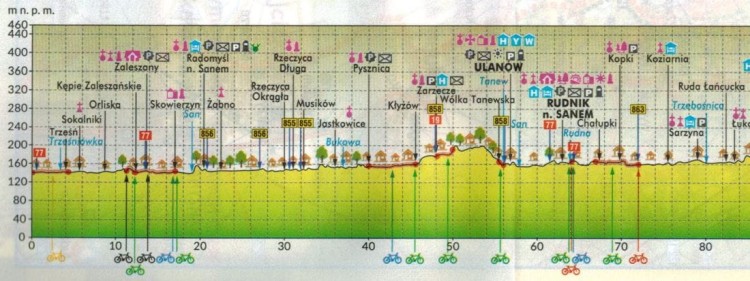 Podkarpackie. Wodoodporna mapa rowerowa z serii "Nie tylko Green Velo"  wydawnictwa Euro Pilot. Schemat nachyleń - fragment