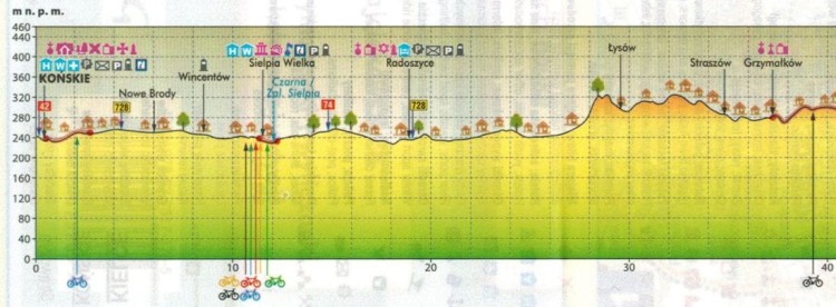 Świętokrzyskie. Wodoodporna mapa rowerowa z serii "Nie tylko Green Velo"  wydawnictwa Euro Pilot. Schemat nachyleń - fragment