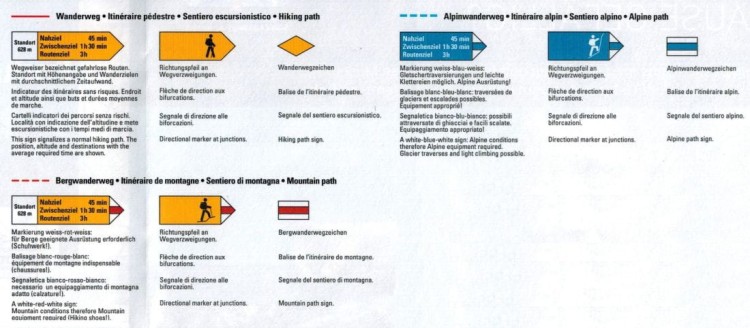Jungfrau-Region. Wodoodporna mapa turystyczna 84 wydawnictwa Kompass. Legenda 2
