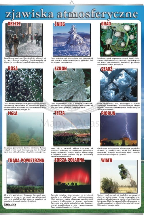 Zjawiska atmosferyczne. Plansza edukacyjna