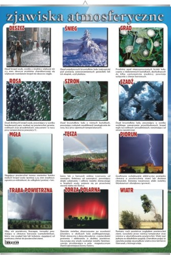 Zjawiska atmosferyczne.jpg
