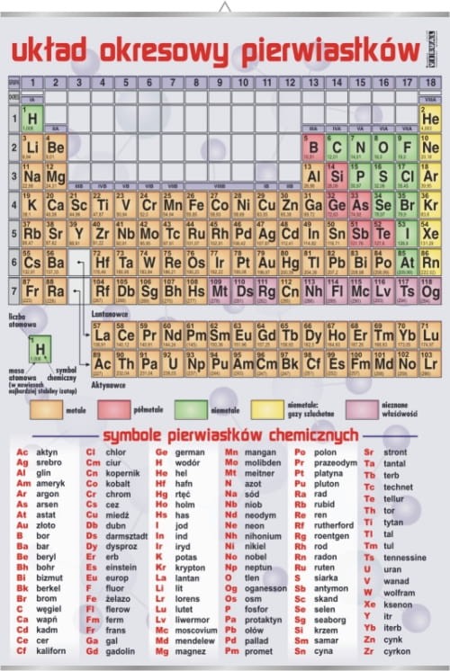 Układ okresowy pierwiastków.jpg