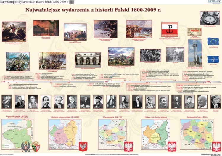 Polska. 1000 lat historii Polski - dziedzictwo narodowe (1800-2009). Plansza edukacyjna wydawnictwa Meridian