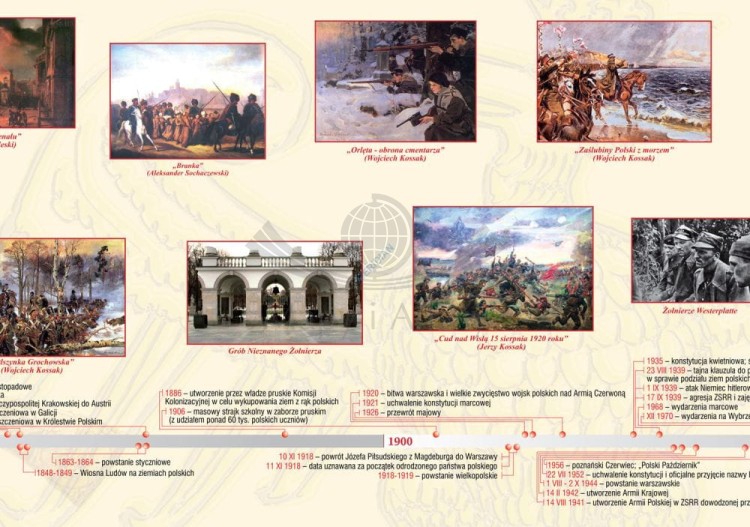 Polska. 1000 lat historii Polski - dziedzictwo narodowe (1800-2009). Plansza edukacyjna wydawnictwa Meridian. Fragment 2