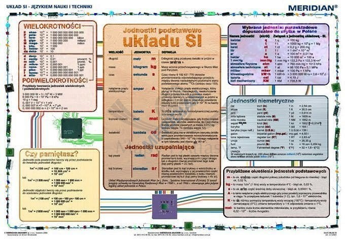 Układ SI język nauki i techniki. Plansza edukacyjna. Drewniane półwałki