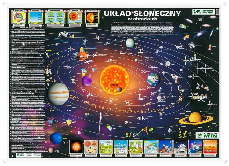Układ słoneczny w obrazkach. Mapa ścienna