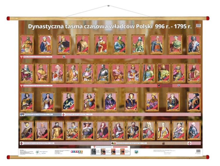 Poczet Władców Polski na tłach dynastycznych. Taśma czasowa: 966 -1795. Plansza edukacyjna