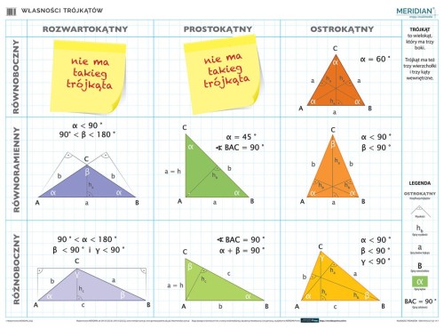 Własności trójkątów. Plansza edukacyjna. Drewniane półwałki