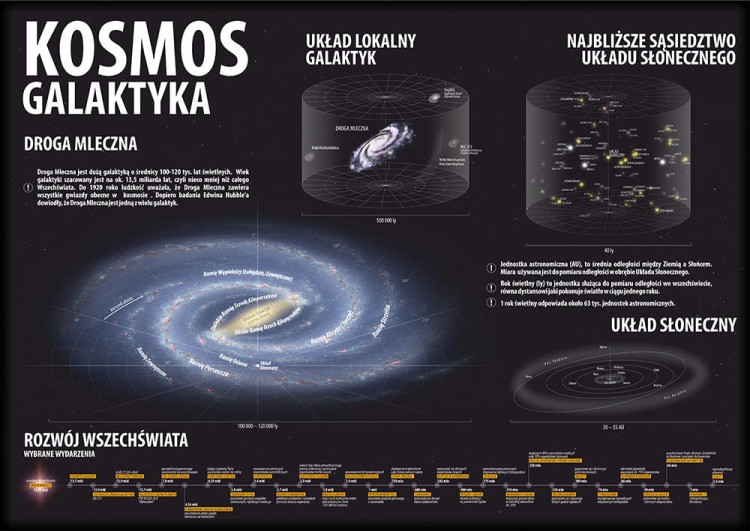 Układ Słoneczny / Kosmos i galaktyka. Dwustronna podkładka na biurko. Strona 2