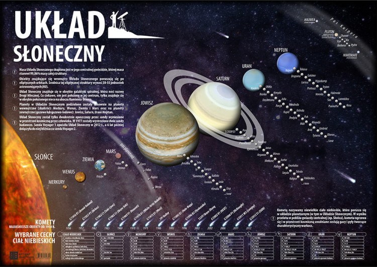 Układ Słoneczny / Kosmos i galaktyka. Dwustronna podkładka na biurko. Strona 1