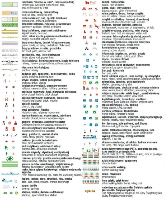 Góry Świętokrzyskie 1:60 000. Mapa turystyczna wydawnictwa Compass. Legenda