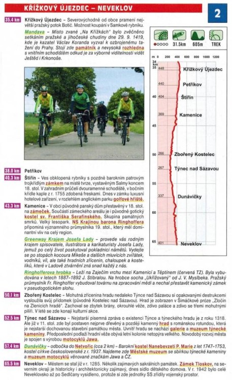 Greenway Praga - Wiedeń. Mapa rowerowo-turystyczna wydawnictwa Shocart. Przykładowa strona 2