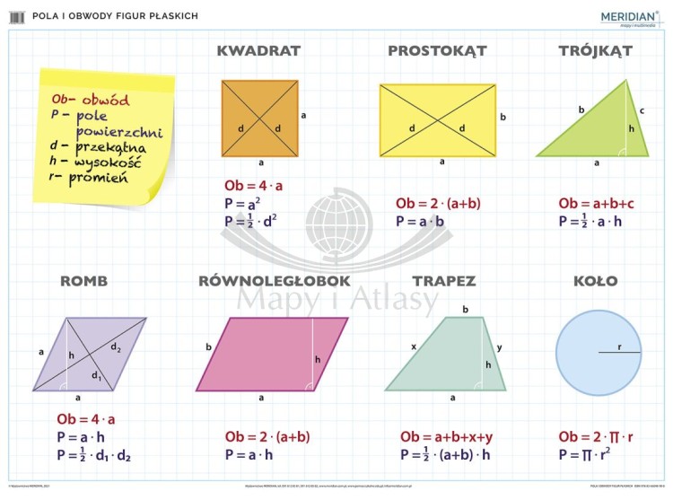 Pola i obwody figur płaskich. Plansza edukacyjna. Drewniane półwałki