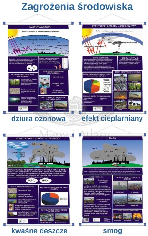 Ekologia - zagrożenia środowiska naturalnego. Zestaw: 4 x plansza edukacyjna