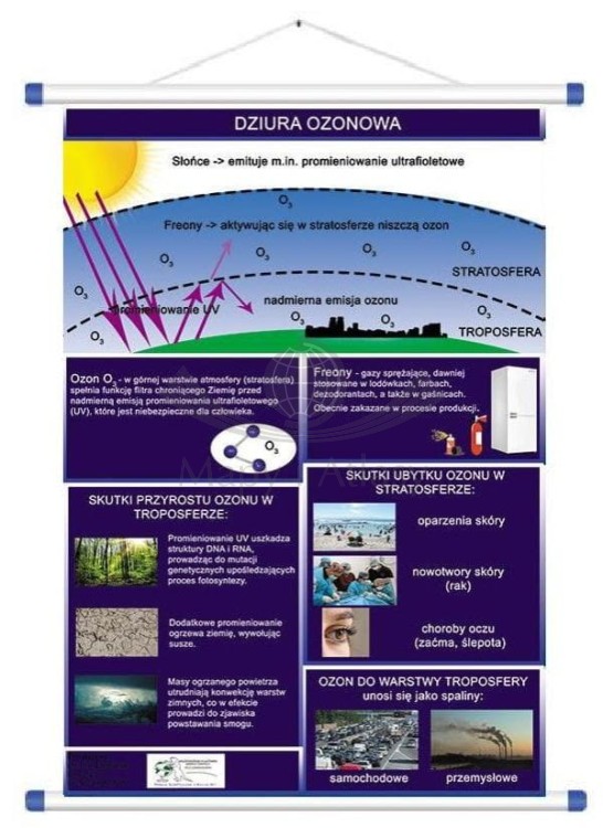 Ekologia - zagrożenia środowiska naturalnego. Zestaw: 4 x plansza edukacyjna. Dziura ozonowa