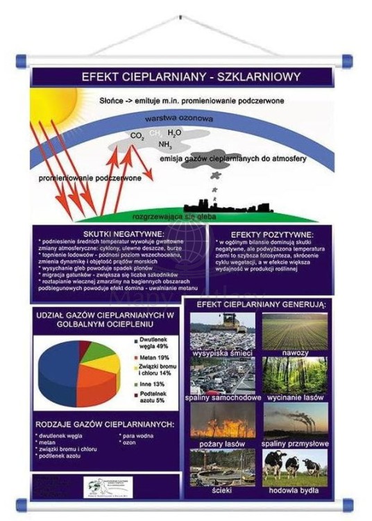 Ekologia - zagrożenia środowiska naturalnego. Zestaw: 4 x plansza edukacyjna. Efekt cieplarniany