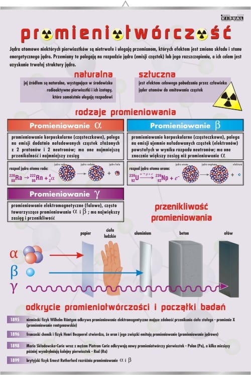 Promieniotwórczość.jpg