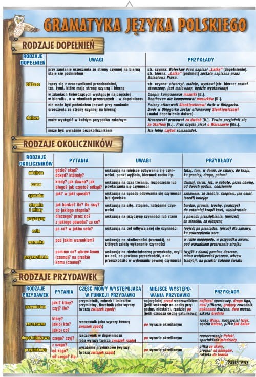 Rodzaje dopełnień, rodzaje okoliczników, rodzaje przydawek.jpg