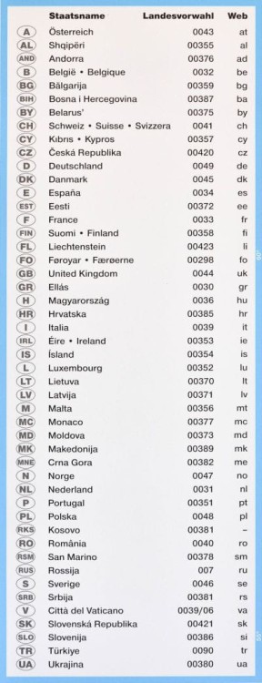 Europa. Mapa ścienna z kodami pocztowymi wydawnictwa Way-OK. Podgląd fragmentu mapy - tabela oznaczeń państw, numerów kierunkowych i domen krajowych.