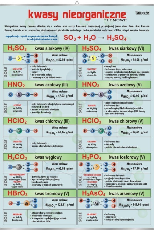 Tlenowe kwasy nieorganiczne.jpg