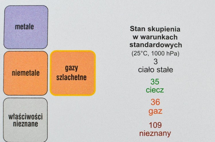 Układ okresowy pierwiastków podkładka Demart (4).jpg