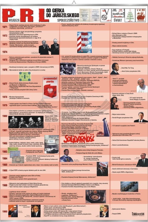 Historia PRL (Gierek-Jaruzelski). Plansza edukacyjna