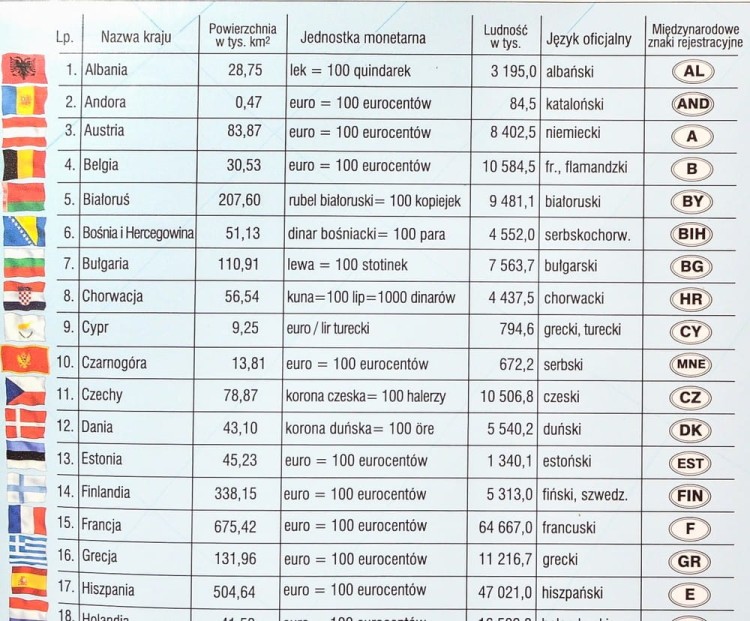 Europa 1:4 000 000. Mapa ścienna polityczna wydawnictwa Meridian. Fragment 4