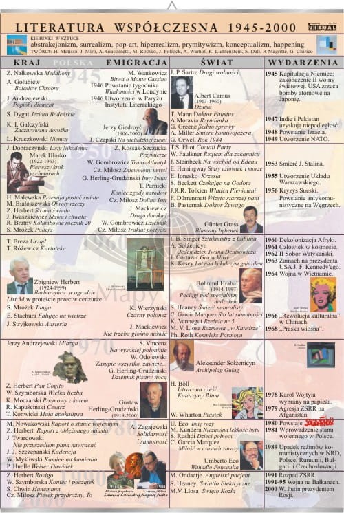 Literatura współczesna 1945-2000.jpg
