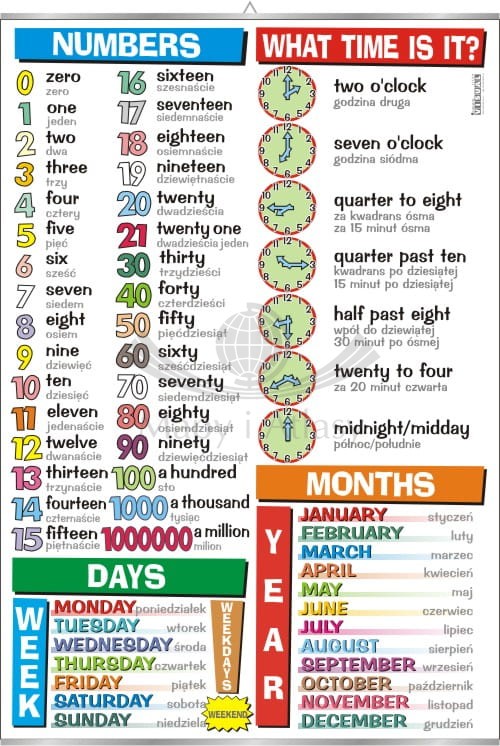 Numbers, what time is it? / Liczby, która jest godzina? Plansza edukacyjna