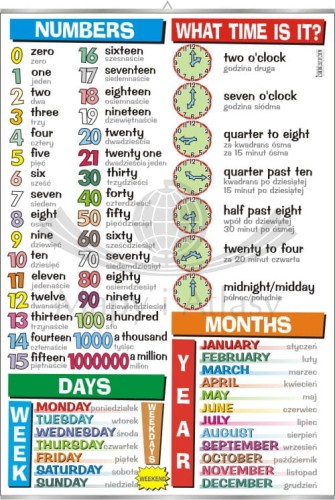 Numbers, what time is it....jpg