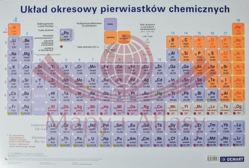 Układ okresowy pierwiastków podkładka Demart (1).jpg